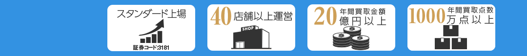 買取王国ってどんな会社?